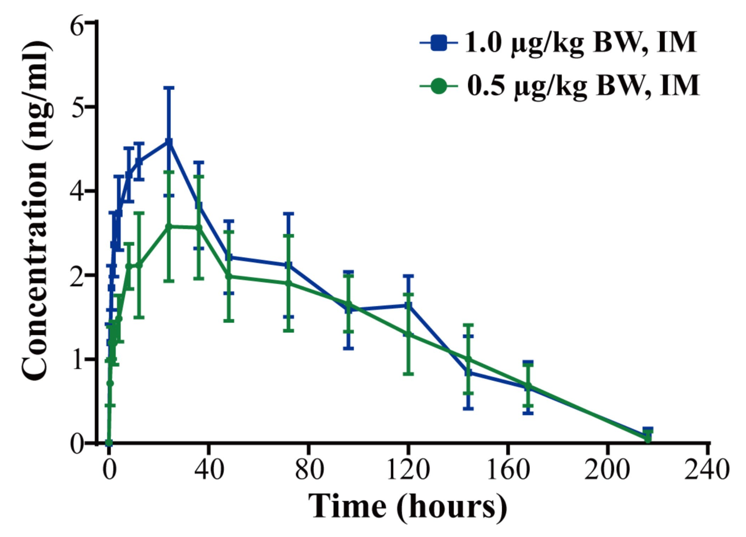 喜訊！偉杰信生物動(dòng)物繁殖領(lǐng)域創(chuàng)新品種研究論文在國際學(xué)術(shù)期刊發(fā)表