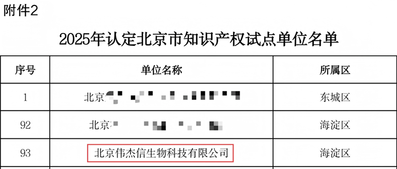 喜訊！偉杰信生物成功入選2025年北京市知識產(chǎn)權(quán)試點單位